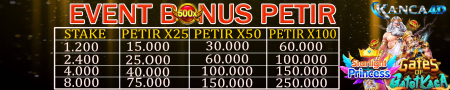 EVENT BONUS PETIR