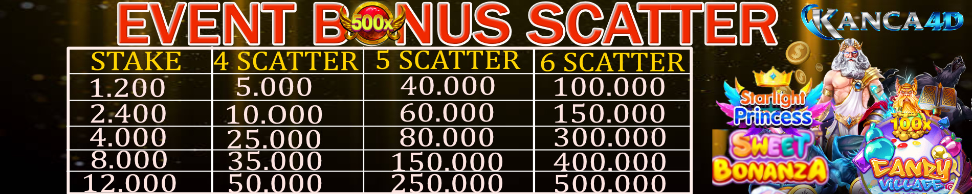 EVENT BONUS SCATTER